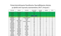 telika-apotelesmata-karystos-2017